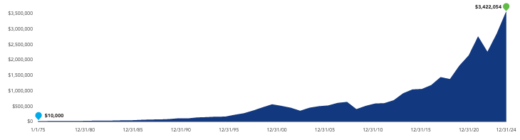 volatile markets article graph 1