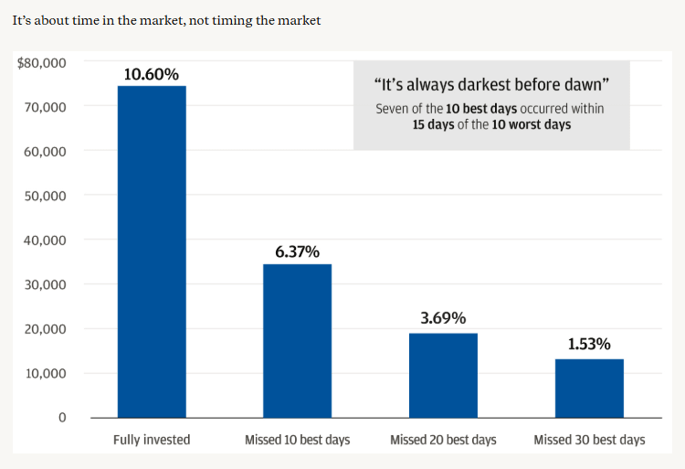 volatile markets article graph 2